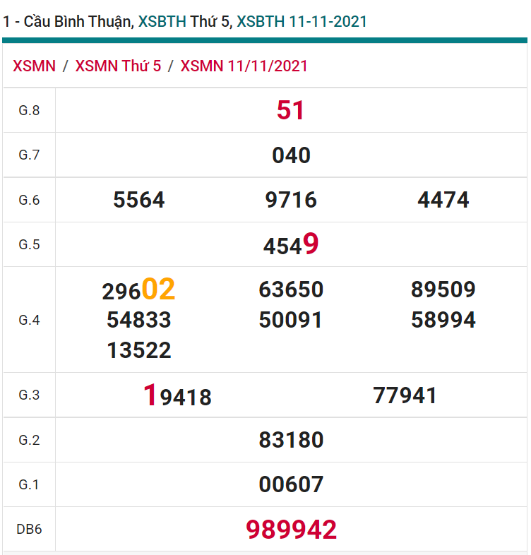 soi cầu xsmn 18-11-2021, soi cầu mn 18-11-2021, dự đoán xsmn 18-11-2021, btl mn 18-11-2021, dự đoán miền nam 18-11-2021, chốt số mn 18-11-2021, soi cau mien nam 18 11 2021