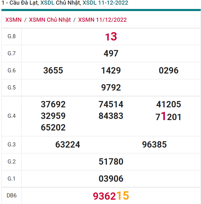 soi cầu xsmn 1812 2022, soi cầu mn 18-12-2022, dự đoán xsmn 18-12-2022, btl mn 18-12-2022, dự đoán miền nam 18-12-2022, chốt số mn 18-12-2022, soi cau mien nam 18-12-2022