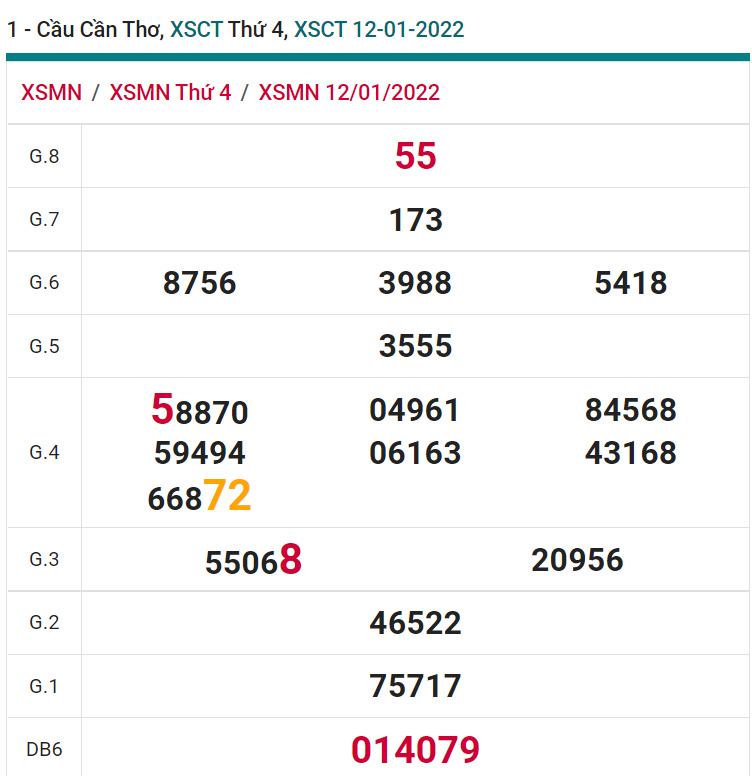 soi cầu xsmn 19 01 2022, soi cầu mn 19-01-2022, dự đoán xsmn 19-01-2022, btl mn 19-01-2022, dự đoán miền nam 19-01-2022, chốt số mn 19-01-2022, soi cau mien nam 19 01 2022