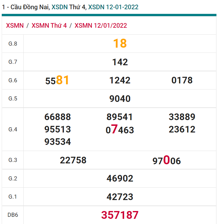 soi cầu xsmn 19 01 2022, soi cầu mn 19-01-2022, dự đoán xsmn 19-01-2022, btl mn 19-01-2022, dự đoán miền nam 19-01-2022, chốt số mn 19-01-2022, soi cau mien nam 19 01 2022