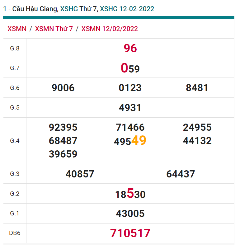 soi cầu xsmn 19 02 2022, soi cầu mn 19-02-2022, dự đoán xsmn 19-02-2022, btl mn 19-02-2022, dự đoán miền nam 19-02-2022, chốt số mn 19-02-2022, soi cau mien nam 19-02-2022