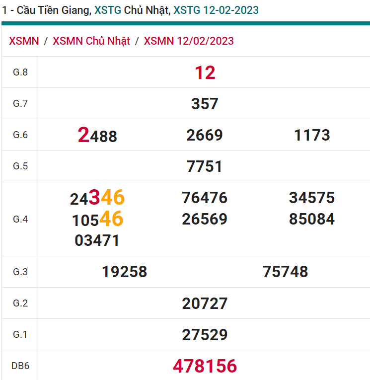 soi cầu xsmn 19-02 2023, soi cầu mn 19-02-2023, dự đoán xsmn 19-02-2023, btl mn 19-02-2023, dự đoán miền nam 19-02-2023, chốt số mn 19-02-2023, soi cau mien nam 19 02 2023