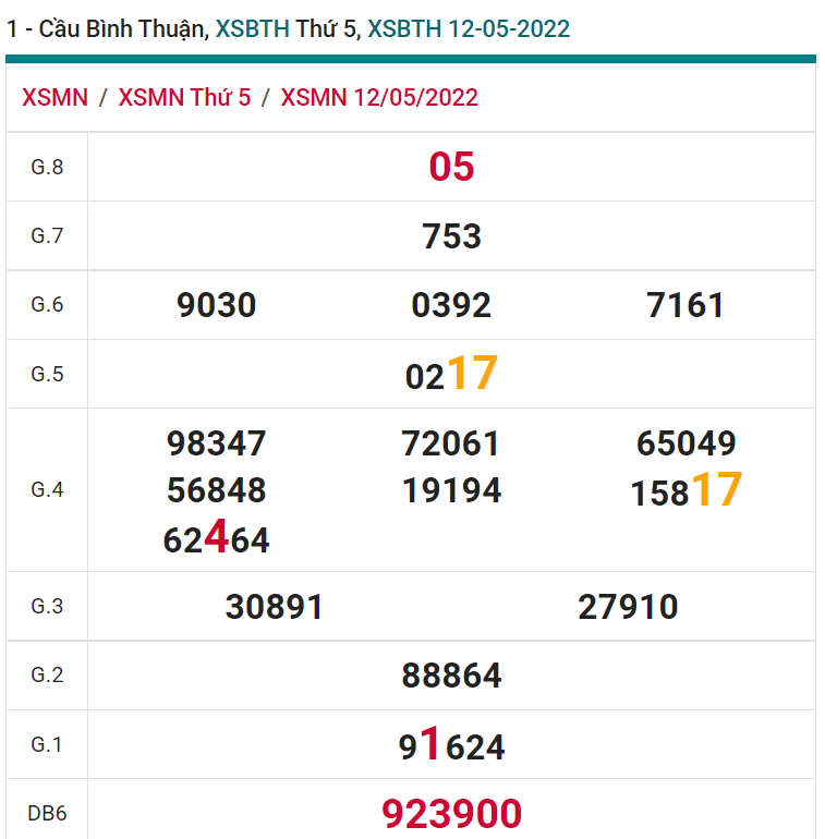 soi cầu xsmn 19-05-2022, soi cầu mn 19-05-2022, dự đoán xsmn 19-05-2022, btl mn 19-05-2022, dự đoán miền nam 19-05-2022, chốt số mn 19-05-2022, soi cau mien nam 19 05 2022