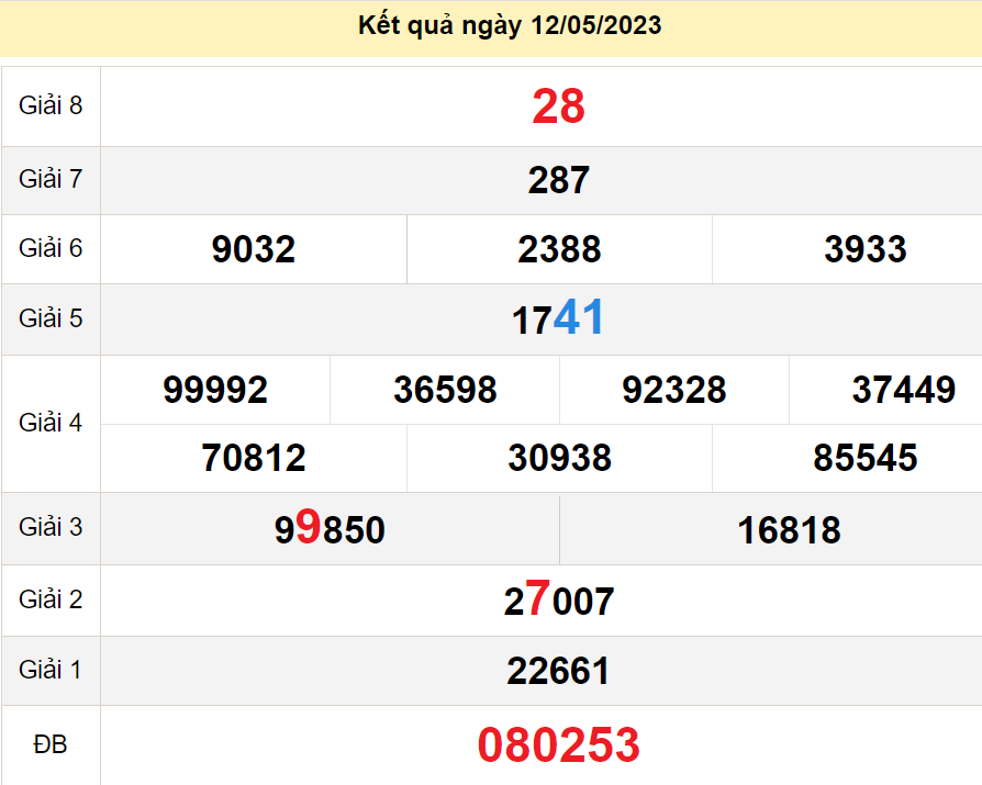 soi cầu xsmn 19-05-2023, soi cầu mn 19-05-2023, dự đoán xsmn 19-05-2023, btl mn 19-05-2023, dự đoán miền nam 19-05-2023, chốt số mn 19-05-2023, soi cau mien nam 19-05-2023