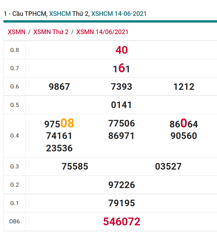 soi cầu xsmn 19 06 2021, soi cầu mn 19-06-2021, dự đoán xsmn 19-06-2021, btl mn 19-06-2021, dự đoán miền nam 19-06-2021, chốt số mn 19-06-2021, soi cau mien nam 19-06-2021