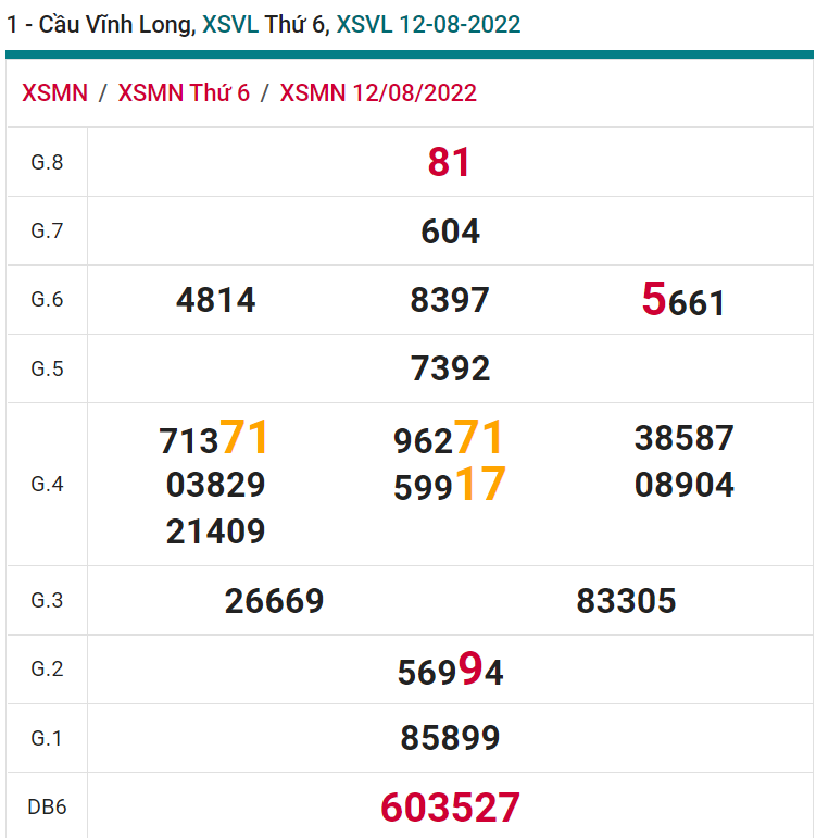 soi cầu xsmn 19-08-2022, soi cầu mn 19-08-2022, dự đoán xsmn 19-08-2022, btl mn 19-08-2022, dự đoán miền nam 19-08-2022, chốt số mn 19-08-2022, soi cau mien nam 19-08-2022