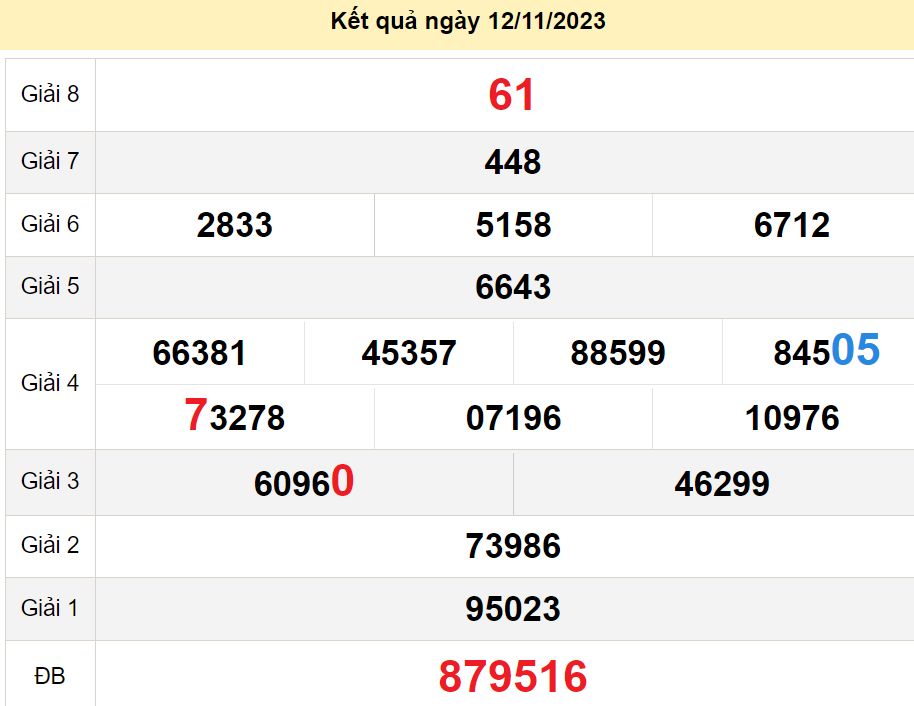 soi cầu xsmn 19-11-2023, soi cầu mn 19-11-2023, dự đoán xsmn 19-11-2023, btl mn 19-11-2023, dự đoán miền nam 19-11-2023, chốt số mn 19-11-2023, soi cau mien nam 19 11 2023