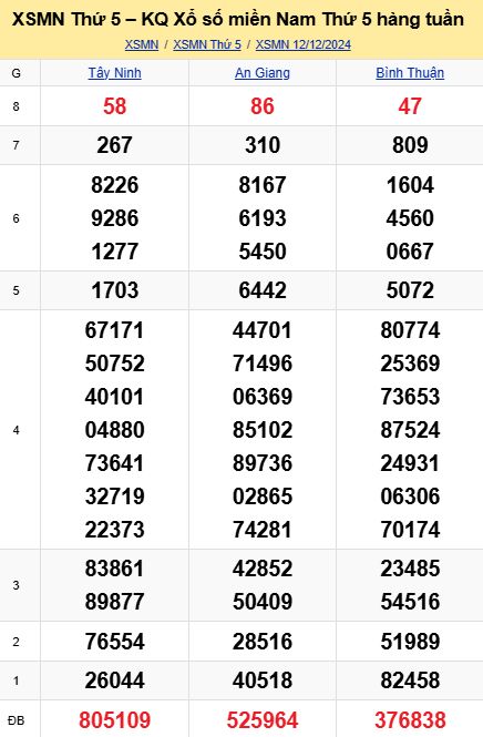 soi cầu xsmn 19-12-2024, soi cầu mn 19-12-2024, dự đoán xsmn 19-12-2024, btl mn 19-12-2024, dự đoán miền nam 19-12-2024, chốt số mn 19-12-2024, soi cau mien nam 19 12 2024