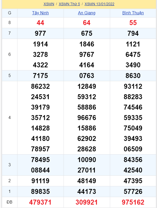 soi cầu xsmn 20-01-2022, soi cầu mn 20-01-2022, dự đoán xsmn 20-01-2022, btl mn 20-01-2022, dự đoán miền nam 20-01-2022, chốt số mn 20-01-2022, soi cau mien nam 20 01 2022