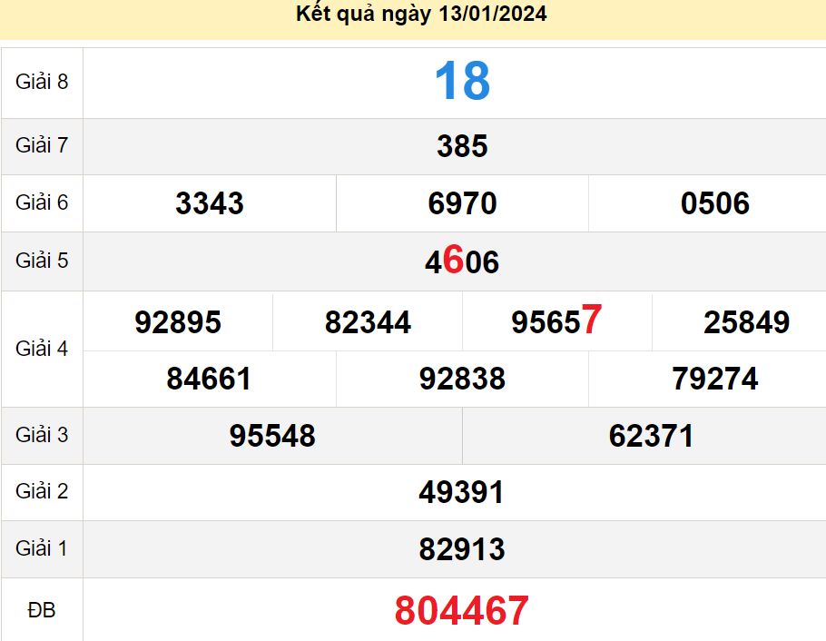 soi cầu xsmn 20-01-2024, soi cầu mn 20-01-2024, dự đoán xsmn 20-01-2024, btl mn 20-01-2024, dự đoán miền nam 20-01-2024, chốt số mn 20-01-2024, soi cau mien nam 20-01-2024