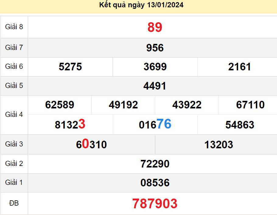 soi cầu xsmn 20-01-2024, soi cầu mn 20-01-2024, dự đoán xsmn 20-01-2024, btl mn 20-01-2024, dự đoán miền nam 20-01-2024, chốt số mn 20-01-2024, soi cau mien nam 20-01-2024