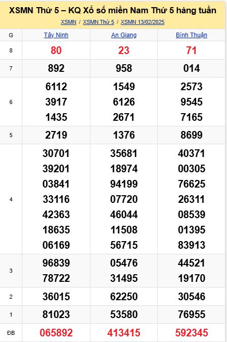 soi cầu xsmn 20-02-2025, soi cầu mn 20-02-2025, dự đoán xsmn 20-02-2025, btl mn 20-02-2025, dự đoán miền nam 20-02-2025, chốt số mn 20-02-2025, soi cau mien nam 20 02 2025