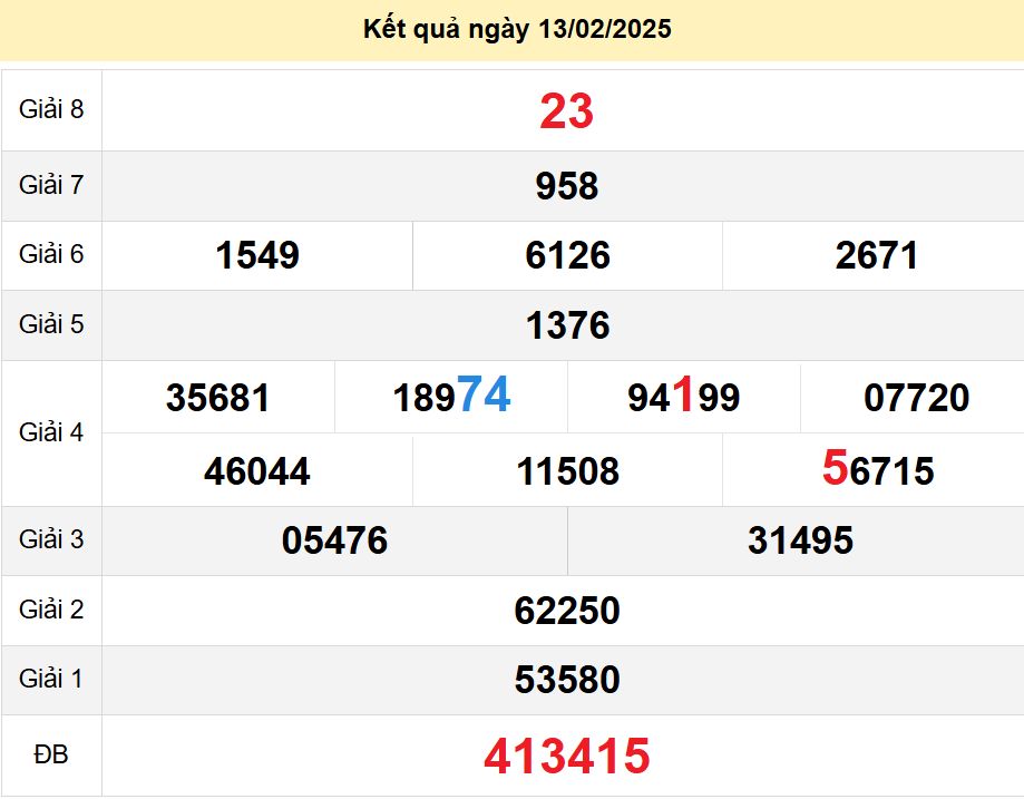 soi cầu xsmn 20-02-2025, soi cầu mn 20-02-2025, dự đoán xsmn 20-02-2025, btl mn 20-02-2025, dự đoán miền nam 20-02-2025, chốt số mn 20-02-2025, soi cau mien nam 20 02 2025