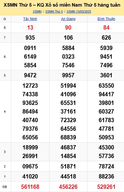 soi cầu xsmn 20-03-2025, soi cầu mn 20-03-2025, dự đoán xsmn 20-03-2025, btl mn 20-03-2025, dự đoán miền nam 20-03-2025, chốt số mn 20-03-2025, soi cau mien nam 20 03 2025