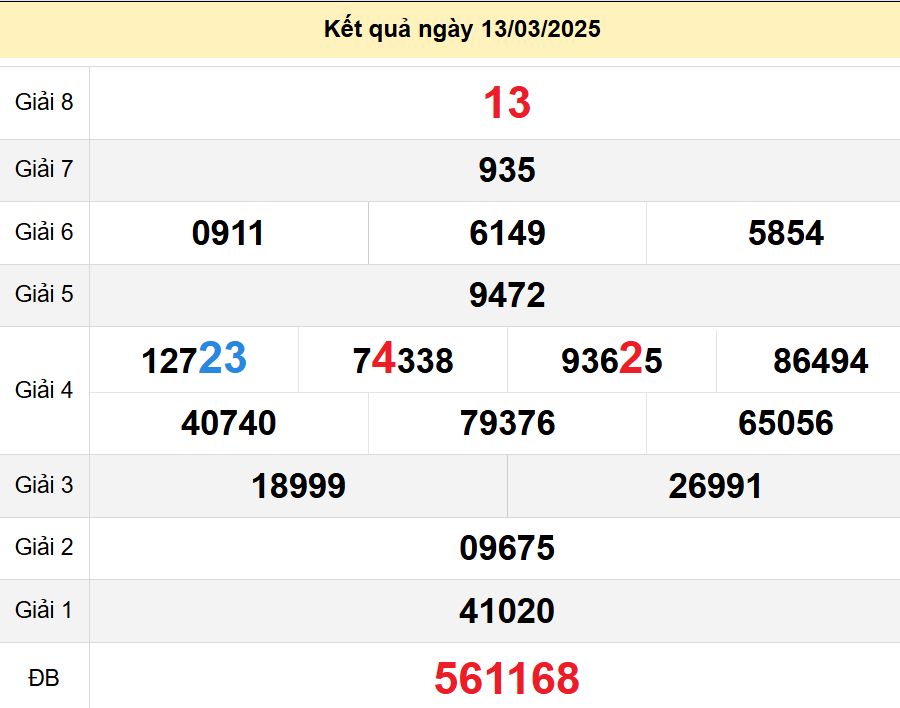 soi cầu xsmn 20-03-2025, soi cầu mn 20-03-2025, dự đoán xsmn 20-03-2025, btl mn 20-03-2025, dự đoán miền nam 20-03-2025, chốt số mn 20-03-2025, soi cau mien nam 20 03 2025