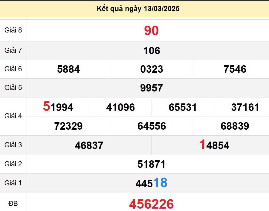 soi cầu xsmn 20-03-2025, soi cầu mn 20-03-2025, dự đoán xsmn 20-03-2025, btl mn 20-03-2025, dự đoán miền nam 20-03-2025, chốt số mn 20-03-2025, soi cau mien nam 20 03 2025