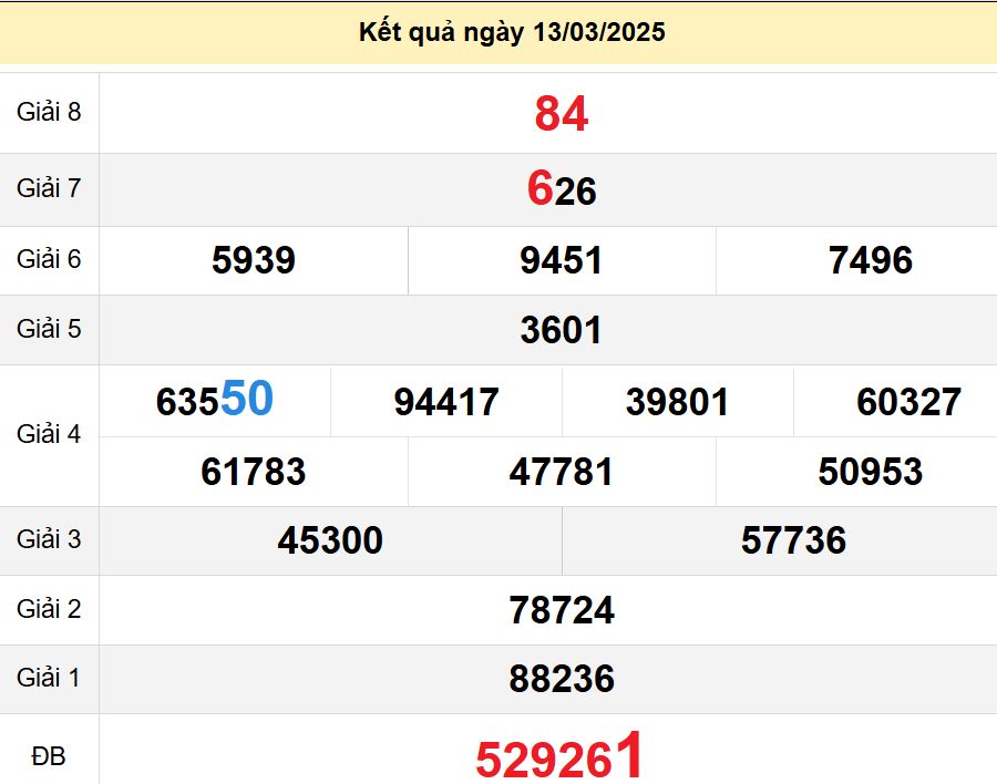 soi cầu xsmn 20-03-2025, soi cầu mn 20-03-2025, dự đoán xsmn 20-03-2025, btl mn 20-03-2025, dự đoán miền nam 20-03-2025, chốt số mn 20-03-2025, soi cau mien nam 20 03 2025