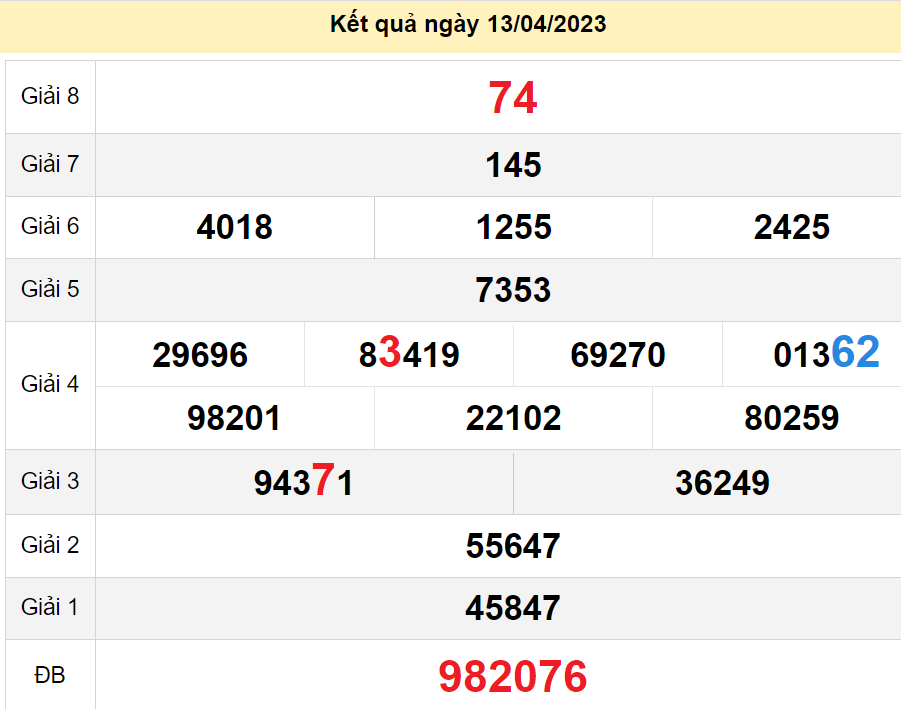 soi cầu xsmn 20-04-2023, soi cầu mn 20-04-2023, dự đoán xsmn 20-04-2023, btl mn 20-04-2023, dự đoán miền nam 20-04-2023, chốt số mn 20-04-2023, soi cau mien nam 20 04 2023