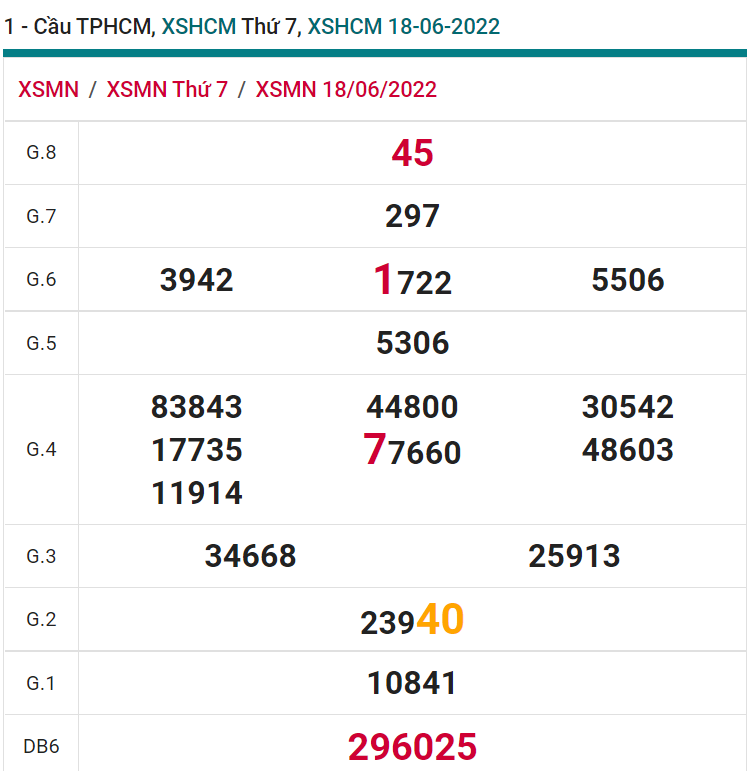 soi cầu xsmn 20 06 2022, soi cầu mn 20-06-2022, dự đoán xsmn 20-06-2022, btl mn 20-06-2022, dự đoán miền nam 20-06-2022, chốt số mn 20-06-2022, soi cau mien nam 20 06 2022