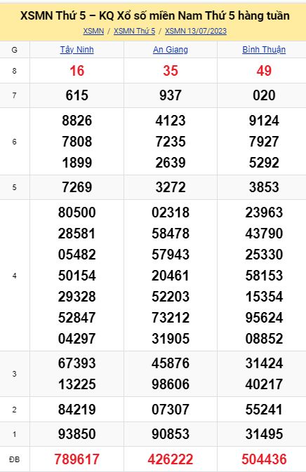 soi cầu xsmn 20-07-2023, soi cầu mn 20-07-2023, dự đoán xsmn 20-07-2023, btl mn 20-07-2023, dự đoán miền nam 20-07-2023, chốt số mn 20-07-2023, soi cau mien nam 20 07 2023