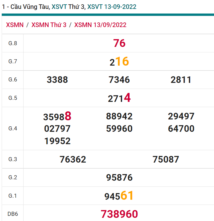 soi cầu xsmn 20 09 2022, soi cầu mn 20-09-2022, dự đoán xsmn 20-09-2022, btl mn 20-09-2022, dự đoán miền nam 20-09-2022, chốt số mn 20-09-2022, soi cau mien nam 20 09 2022