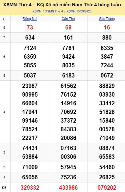 soi cầu xsmn 20 09 2023, soi cầu mn 20 09 2023, dự đoán xsmn 20/09/2023, btl mn 20 09 2023, dự đoán miền nam 20-09-2023, chốt số mn 20 09 2023, soi cau mien nam 20 09 23