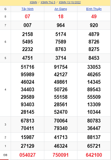 soi cầu xsmn 20-10-2022, soi cầu mn 20-10-2022, dự đoán xsmn 20-10-2022, btl mn 20-10-2022, dự đoán miền nam 20-10-2022, chốt số mn 20-10-2022, soi cau mien nam 20 10 2022
