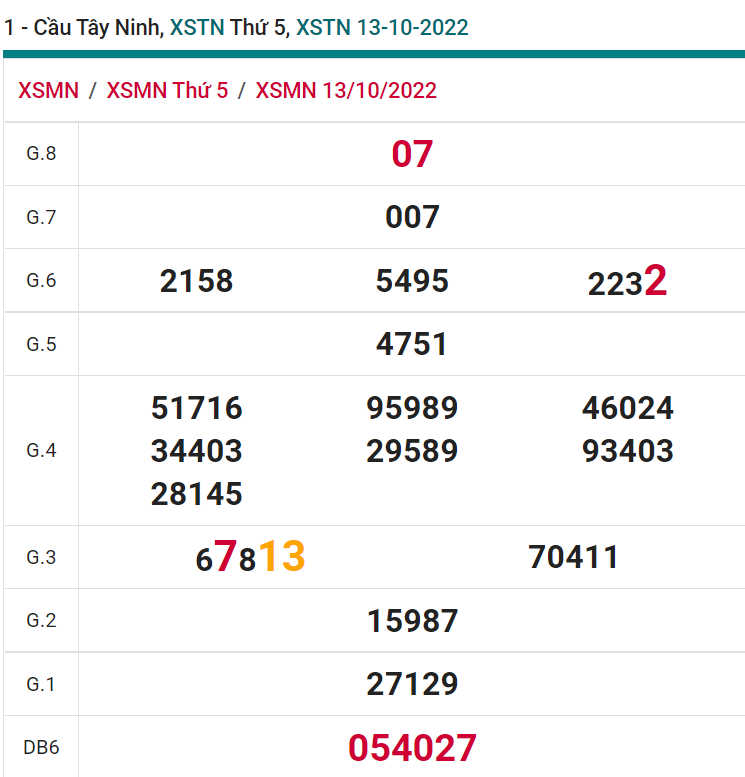 soi cầu xsmn 20-10-2022, soi cầu mn 20-10-2022, dự đoán xsmn 20-10-2022, btl mn 20-10-2022, dự đoán miền nam 20-10-2022, chốt số mn 20-10-2022, soi cau mien nam 20 10 2022