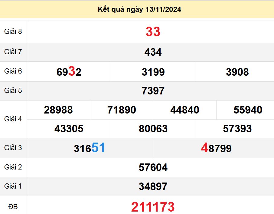 soi cầu xsmn 20 11 2024, soi cầu mn 20 11 2024, dự đoán xsmn 20/11/2024, btl mn 20 11 2024, dự đoán miền nam 20-11-2024, chốt số mn 20 11 2024, soi cau mien nam 20 11 2024