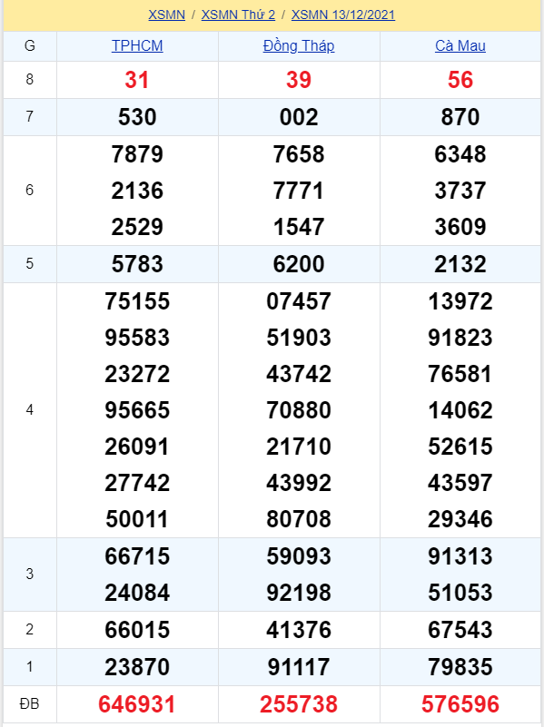 soi cầu xsmn 20 12 2021, soi cầu mn 20-12-2021, dự đoán xsmn 20-12-2021, btl mn 20-12-2021, dự đoán miền nam 20-12-2021, chốt số mn 20-12-2021, soi cau mien nam 20 12 2021