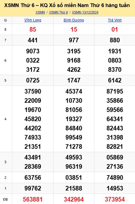 soi cầu xsmn 20-12-2024, soi cầu mn 20-12-2024, dự đoán xsmn 20-12-2024, btl mn 20-12-2024, dự đoán miền nam 20-12-2024, chốt số mn 20-12-2024, soi cau mien nam 20-12-2024