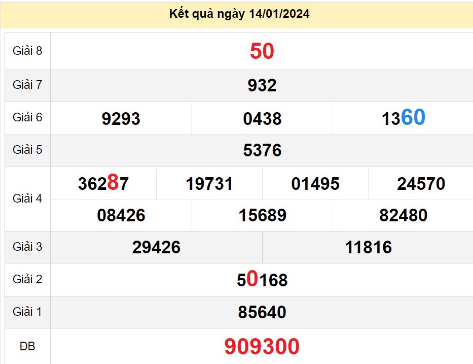 soi cầu xsmn 21-01-2024, soi cầu mn 21-01-2024, dự đoán xsmn 21-01-2024, btl mn 21-01-2024, dự đoán miền nam 21-01-2024, chốt số mn 21-01-2024, soi cau mien nam 21 01 2024