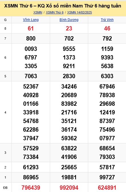 soi cầu xsmn 21-02-2025, soi cầu mn 21-02-2025, dự đoán xsmn 21-02-2025, btl mn 21-02-2025, dự đoán miền nam 21-02-2025, chốt số mn 21-02-2025, soi cau mien nam 21-02-2025