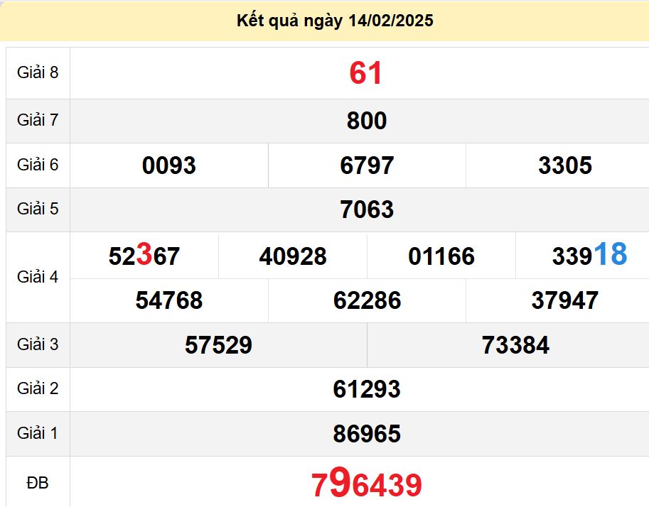 soi cầu xsmn 21-02-2025, soi cầu mn 21-02-2025, dự đoán xsmn 21-02-2025, btl mn 21-02-2025, dự đoán miền nam 21-02-2025, chốt số mn 21-02-2025, soi cau mien nam 21-02-2025