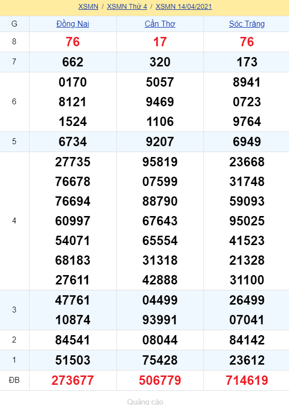 soi cầu xsmn 21 04 2021, soi cầu mn 21-04-2021, dự đoán xsmn 21-04-2021, btl mn 21-04-2021, dự đoán miền nam 21-04-2021, chốt số mn 21-04-2021, soi cau mien nam 21 04 2021