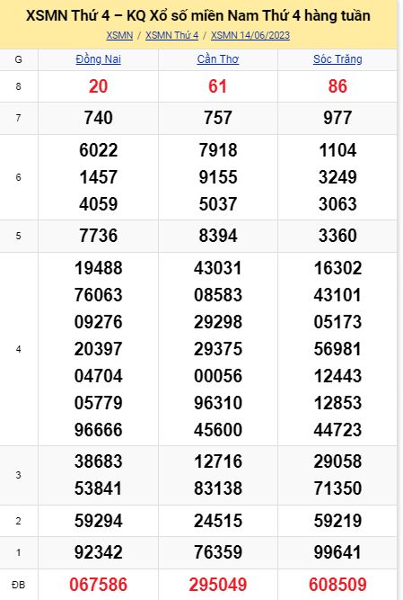 soi cầu xsmn 21  06 023, soi cầu mn 21  06 2023, dự đoán xsmn 21/06/2023, btl mn 21 06 2023, dự đoán miền nam 21-06-2023, chốt số mn 21 06 2023, soi cau mien nam 21 06 23