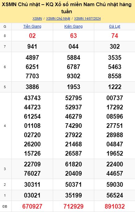 soi cầu xsmn 21-07-2024, soi cầu mn 21-07-2024, dự đoán xsmn 21-07-2024, btl mn 21-07-2024, dự đoán miền nam 21-07-2024, chốt số mn 21-07-2024, soi cau mien nam 21 07 2024
