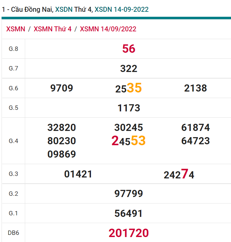 soi cầu xsmn 21 09 2022, soi cầu mn 21-09-2022, dự đoán xsmn 21-09-2022, btl mn 21-09-2022, dự đoán miền nam 21-09-2022, chốt số mn 21-09-2022, soi cau mien nam 21 09 2022