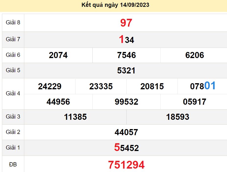 soi cầu xsmn 21-09-2023, soi cầu mn 21-09-2023, dự đoán xsmn 21-09-2023, btl mn 21-09-2023, dự đoán miền nam 21-09-2023, chốt số mn 21-09-2023, soi cau mien nam 21 09 2023