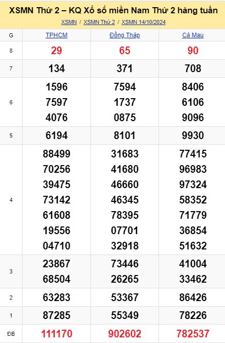 soi cầu xsmn 21-10-2024, soi cầu mn 21/10/2024 , dự đoán xsmn 21-10-2024, btl mn 21 10 24, dự đoán miền nam 21/10/2024, chốt số mn 21-10-2024, soi cau mien nam 21-10-2024