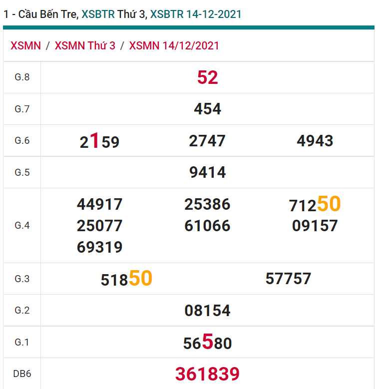 soi cầu xsmn 21 12 2021, soi cầu mn 21-12-2021, dự đoán xsmn 21-12-2021, btl mn 21-12-2021, dự đoán miền nam 21-12-2021, chốt số mn 21-12-2021, soi cau mien nam 21 12 2021