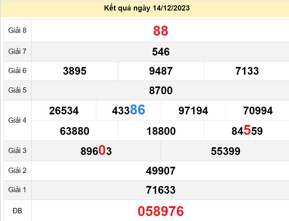 soi cầu xsmn 21-12-2023, soi cầu mn 21-12-2023, dự đoán xsmn 21-12-2023, btl mn 21-12-2023, dự đoán miền nam 21-12-2023, chốt số mn 21-12-2023, soi cau mien nam 21 12 2023