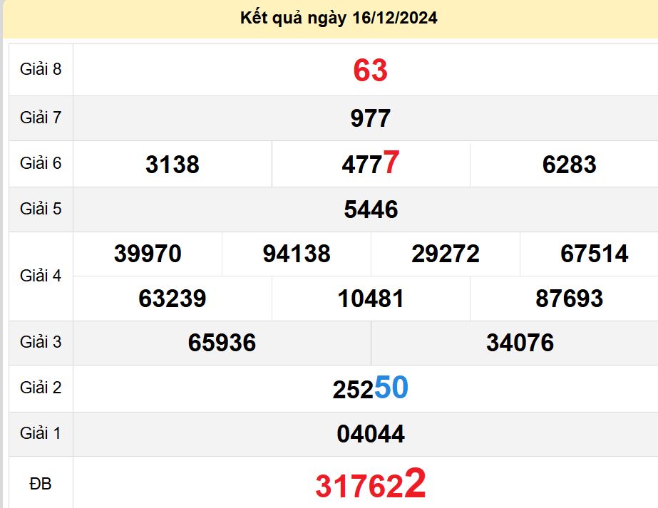 soi cầu xsmn 21-12-2024, soi cầu mn 21-12-2024, dự đoán xsmn 21-12-2024, btl mn 21-12-2024, dự đoán miền nam 21-12-2024, chốt số mn 21-12-2024, soi cau mien nam 21-12-2024