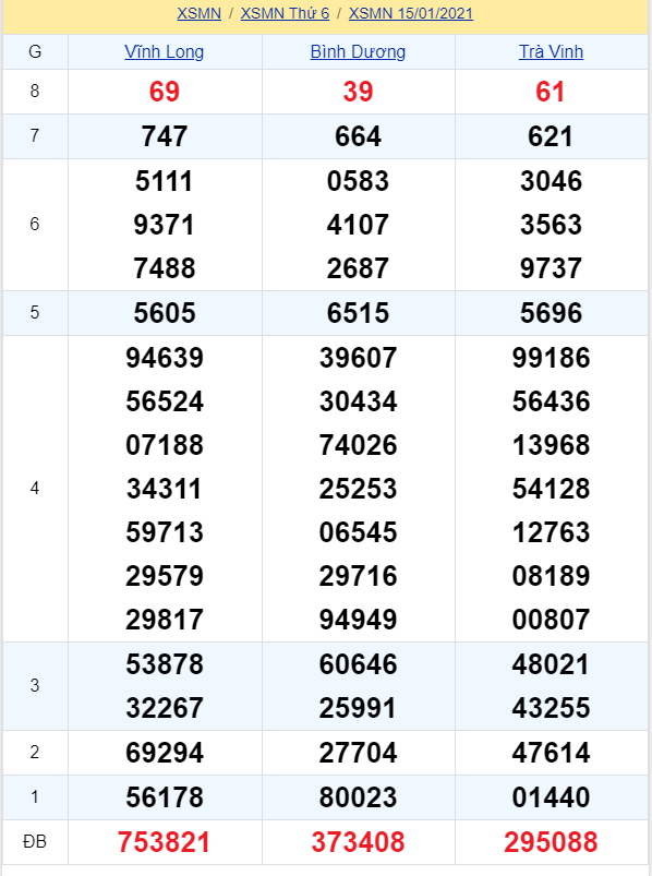 soi cầu xsmn 22-01-2021, soi cầu mn 22-01-2021, dự đoán xsmn 22-01-2021, btl mn 22-01-2021, dự đoán miền nam 22-01-2021, chốt số mn 22-01-2021, soi cau mien nam 22-01-2021