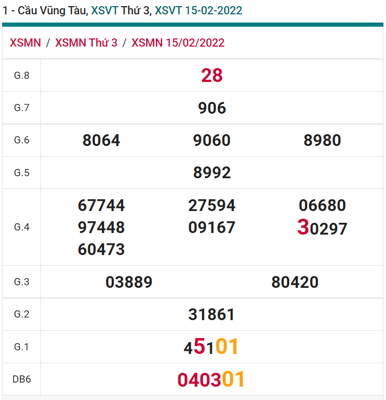 soi cầu xsmn 22 02 2022, soi cầu mn 22-02-2022, dự đoán xsmn 22-02-2022, btl mn 22-02-2022, dự đoán miền nam 22-02-2022, chốt số mn 22-02-2022, soi cau mien nam 22 02 2022