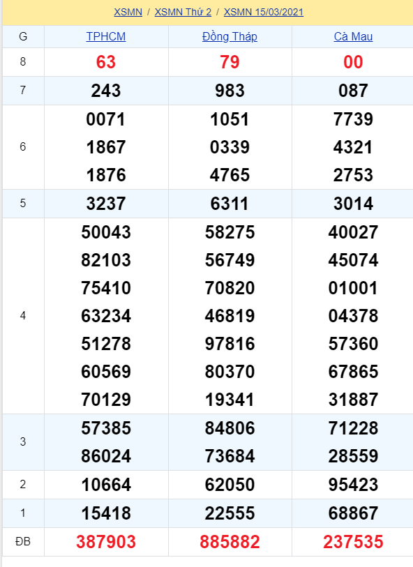 soi cầu xsmn 22 03 2021, soi cầu mn 22-03-2021, dự đoán xsmn 22-03-2021, btl mn 22-03-2021, dự đoán miền nam 22-03-2021, chốt số mn 22-03-2021, soi cau mien nam 22 03 2021
