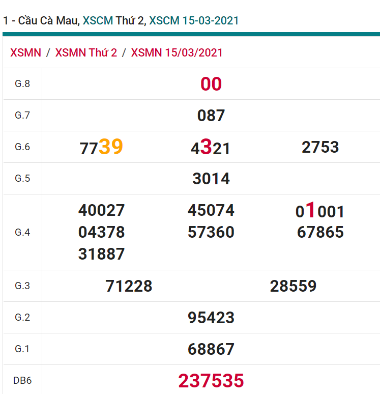 soi cầu xsmn 22 03 2021, soi cầu mn 22-03-2021, dự đoán xsmn 22-03-2021, btl mn 22-03-2021, dự đoán miền nam 22-03-2021, chốt số mn 22-03-2021, soi cau mien nam 22 03 2021