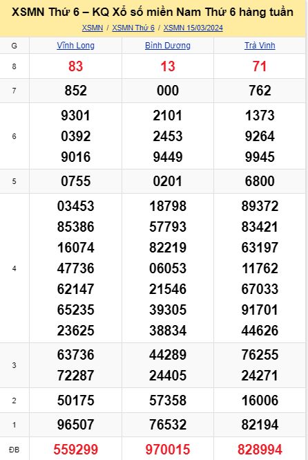 soi cầu xsmn 22-03-2024, soi cầu mn 22-03-2024, dự đoán xsmn 22-03-2024, btl mn 22-03-2024, dự đoán miền nam 22-03-2024, chốt số mn 22-03-2024, soi cau mien nam 22-03-2024