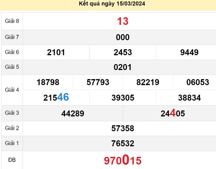 soi cầu xsmn 22-03-2024, soi cầu mn 22-03-2024, dự đoán xsmn 22-03-2024, btl mn 22-03-2024, dự đoán miền nam 22-03-2024, chốt số mn 22-03-2024, soi cau mien nam 22-03-2024