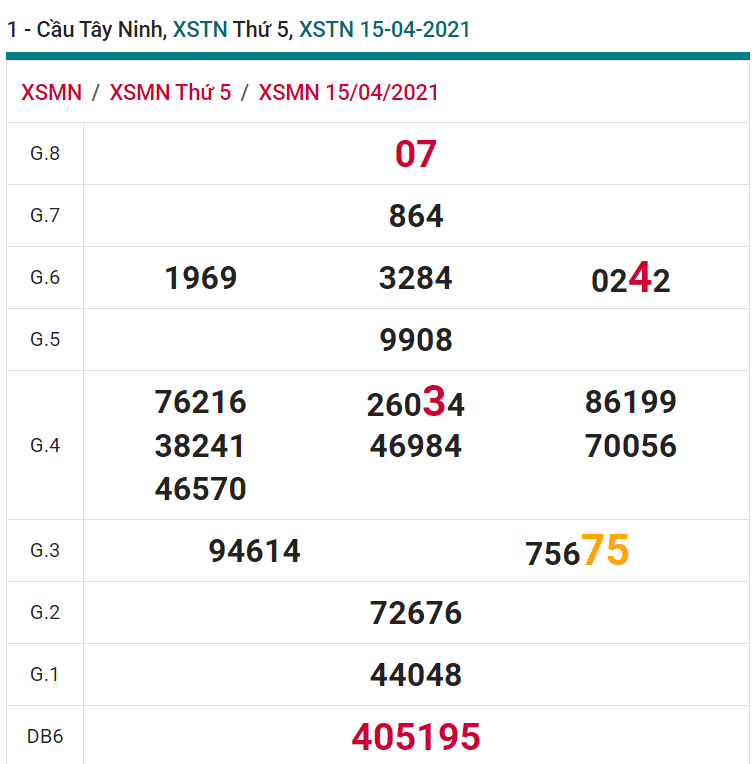 soi cầu xsmn 22-04-2021, soi cầu mn 22-04-2021, dự đoán xsmn 22-04-2021, btl mn 22-04-2021, dự đoán miền nam 22-04-2021, chốt số mn 22-04-2021, soi cau mien nam 22 04 2021